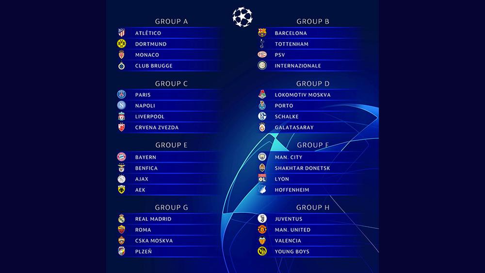Así quedaron los grupos de la Champions League 20/21 Núcleo Noticias
